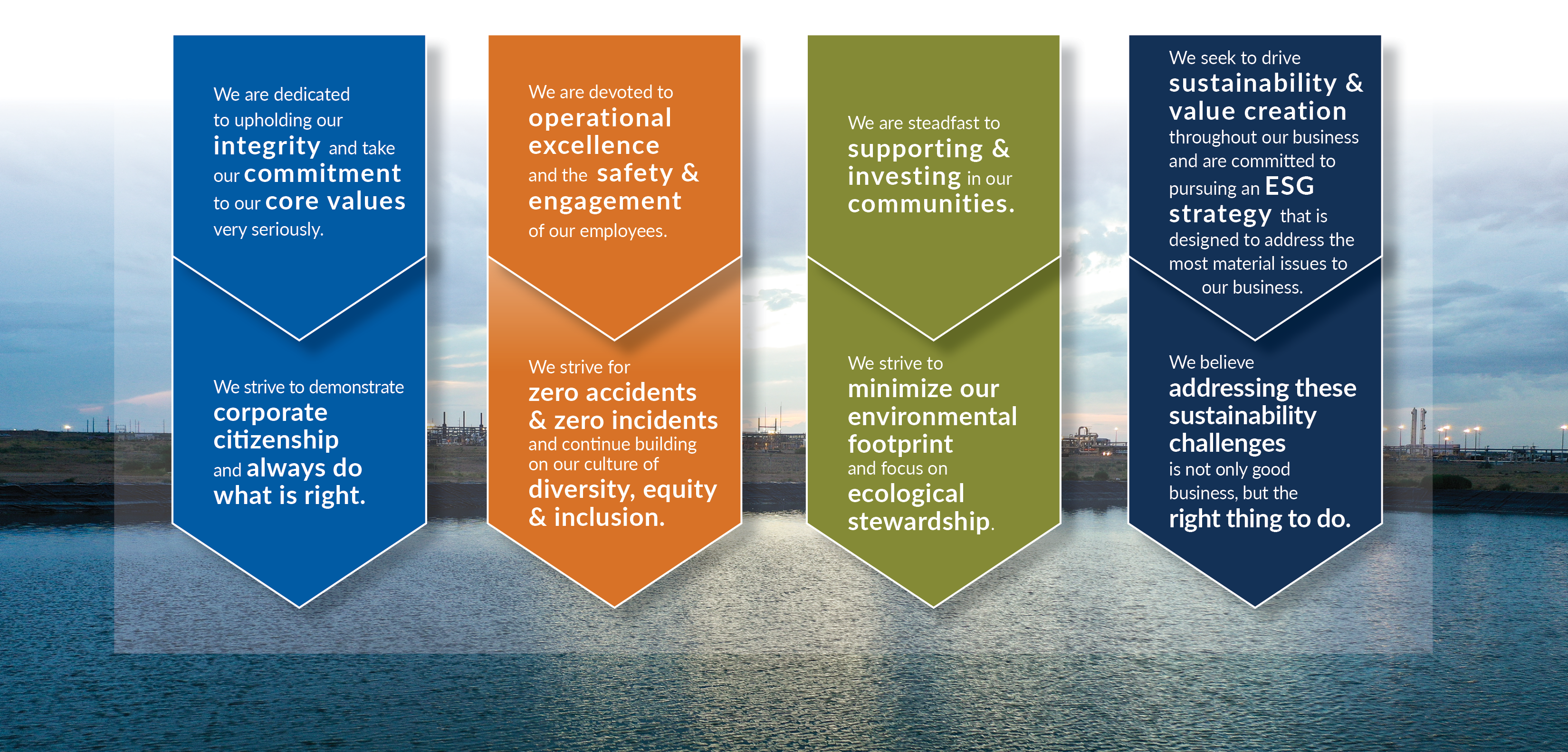 SCM Sustainability Strategy Graphic